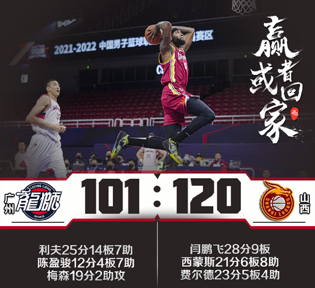 山西队120-101击败广州队