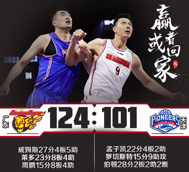 广东队124-101大胜天津队
