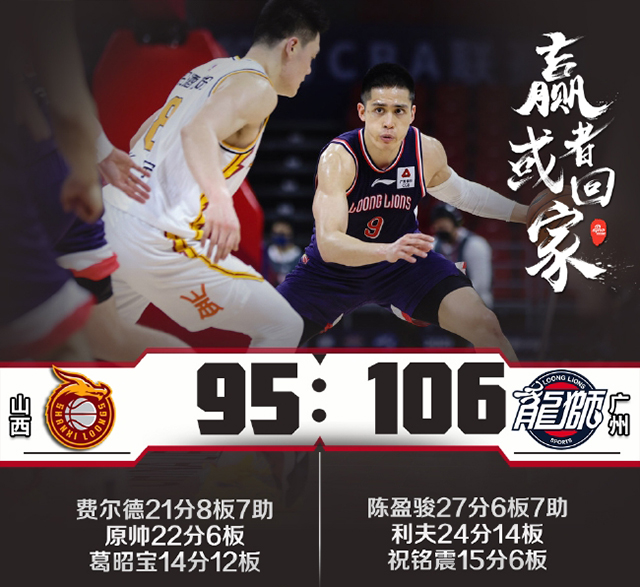 CBA简报：广州106-95山西 陈盈骏27+6+7 利夫24+14