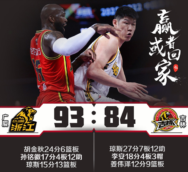 浙江广厦队93-84击败吉林队