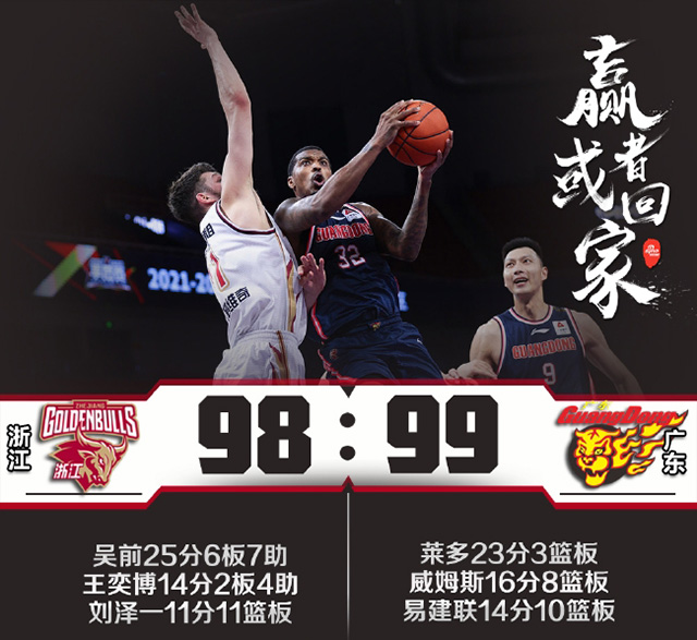 辽宁队116-104击败山西队