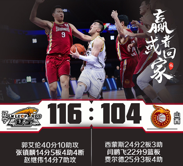 辽宁队116-104击败山西队