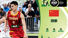 三人男篮世界杯：中国15-19不敌波兰 小组赛1胜3负无缘晋级