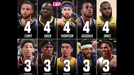 NBA现役球员谁会最先拿到第五冠？