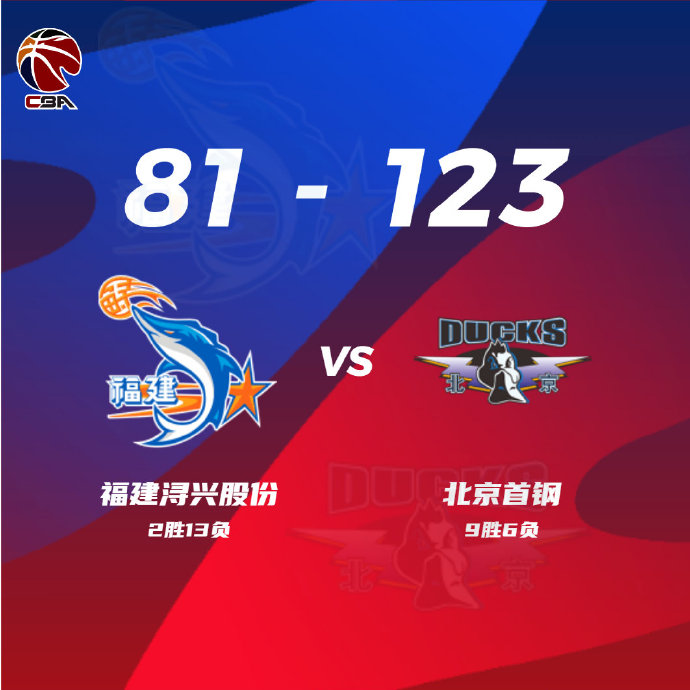 CBA简报:北京123-81轻取福建 曾凡博30+6 陈林坚26分 
