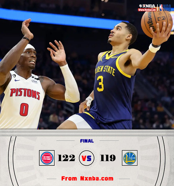 NBA简报:勇士119-122不敌活塞 克莱30分  贝三分压哨绝杀