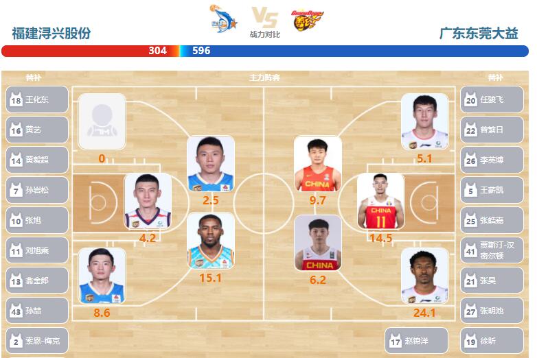 2023年01月10日CBA常规赛 广东vs福建直播比赛前瞻分析