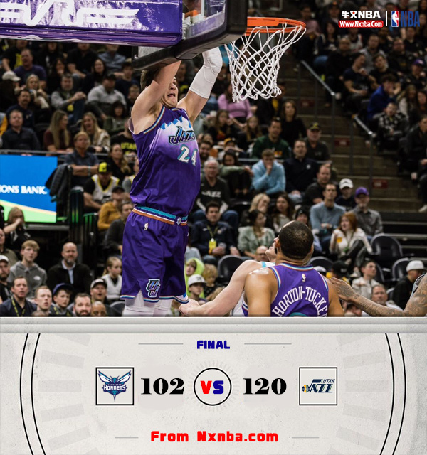 NBA简报:爵士120-102大胜黄蜂 马尔卡宁25分11篮板&连续16场20+