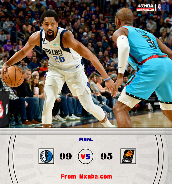 NBA简报:独行侠99-95险胜太阳 丁威迪36+6+9 东契奇伤退