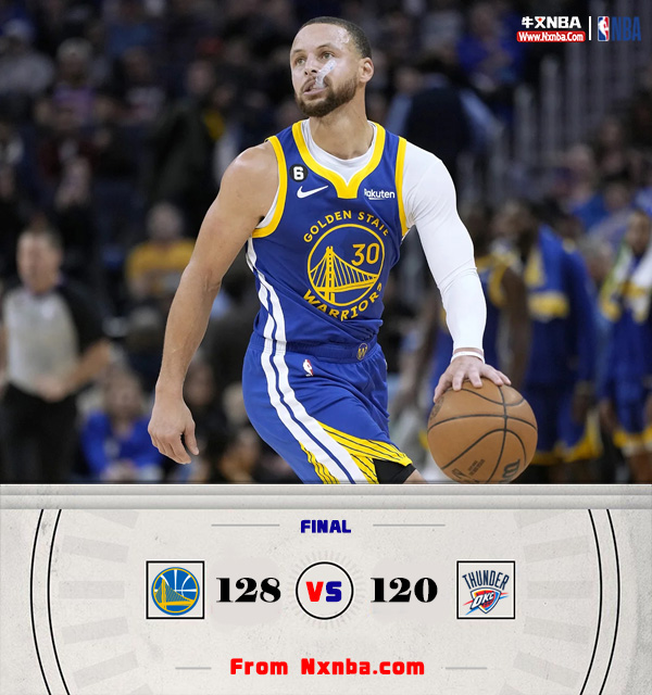 NBA简报:勇士128-120击退雷霆 库里38+8+12 亚历山大31+7