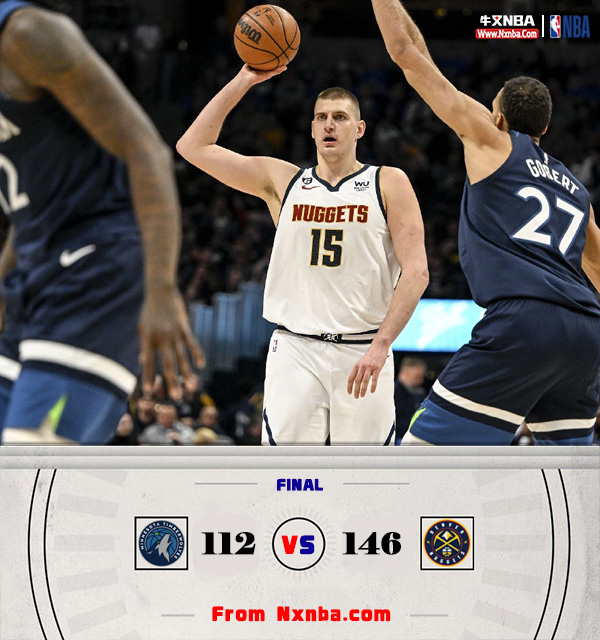 NBA简报:掘金146-112狂胜森林狼 小波特30+5 爱德华兹19分