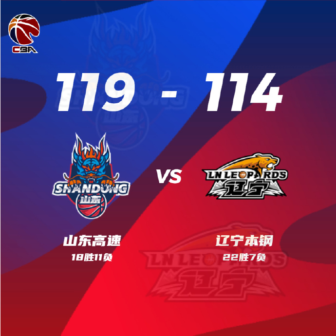 CBA简报:山东119-114力克辽宁 陶汉林27+9 赵继伟20+8