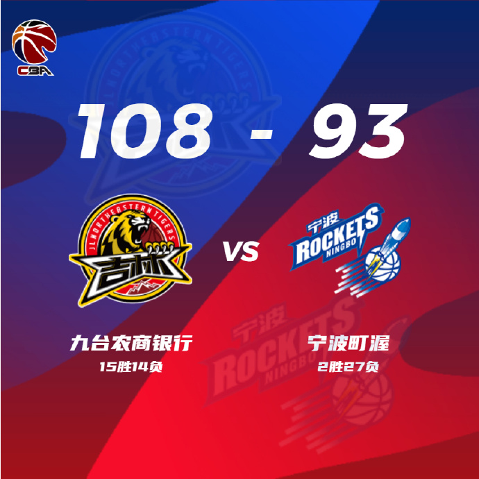 CBA简报:吉林108-93轻取宁波 琼斯26+17 双姜合砍52分