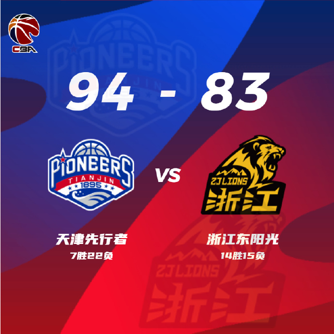 CBA简报:天津94-83战胜广厦 林庭谦30+5+6 胡金秋25+11