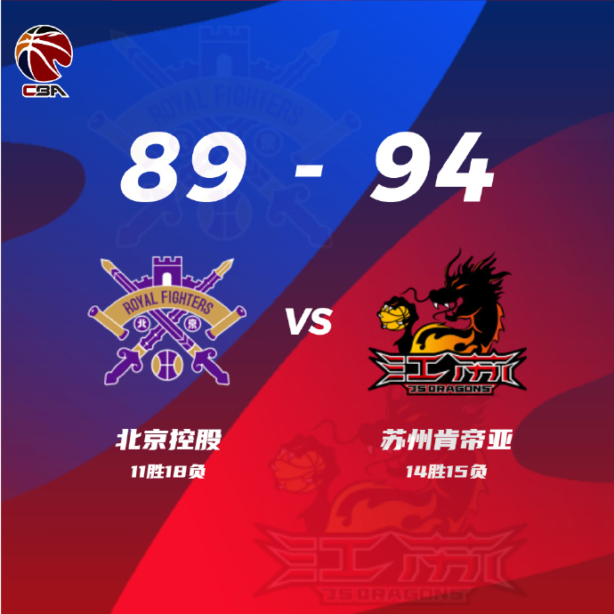 CBA战报:江苏94-89逆转北控 布莱克尼28分 威廉姆斯19+15