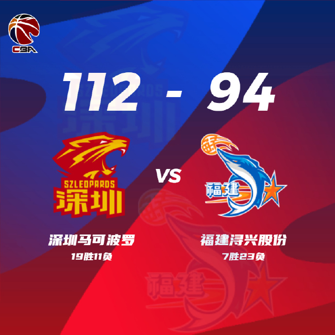 CBA简报:深圳112-94轻取福建 沈梓捷21+12 萨林杰30+13+7