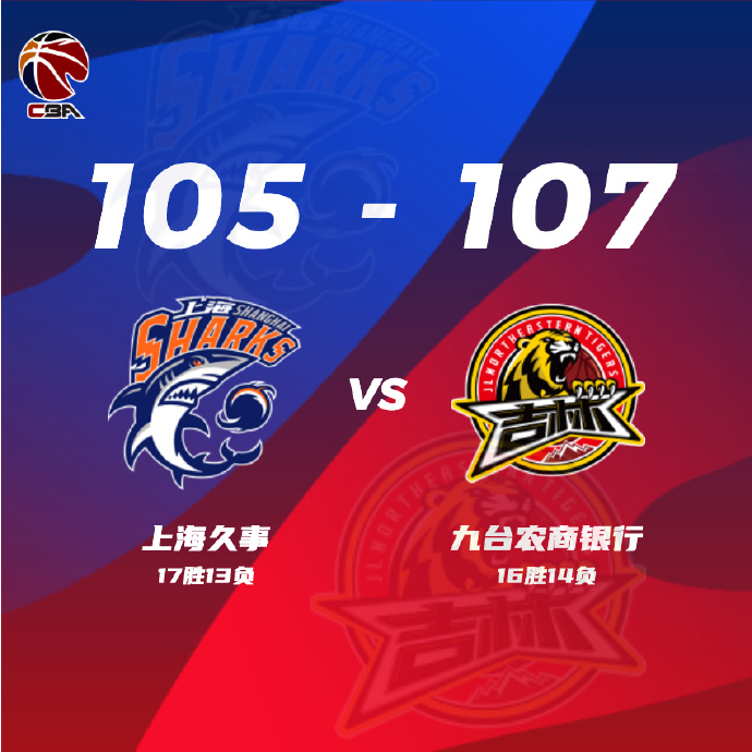 CBA简报:吉林107-105逆转上海 琼斯三双+万分里程碑+绝杀 布莱德索26+12+9
