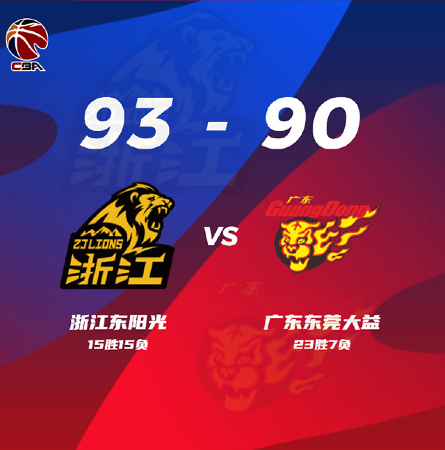 CBA简报:广厦93-90险胜广东 孙铭徽27分 胡金秋17+17+5帽