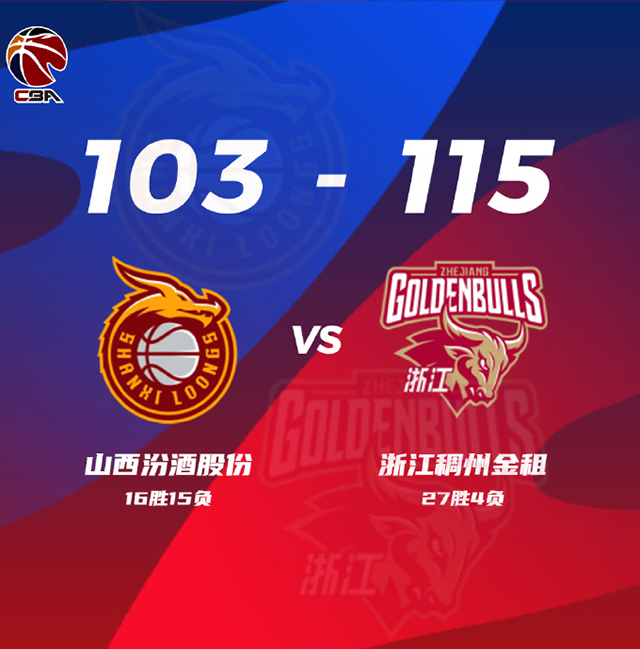 CBA简报:浙江115-103战胜山西 吴前23+8 余嘉豪14+10