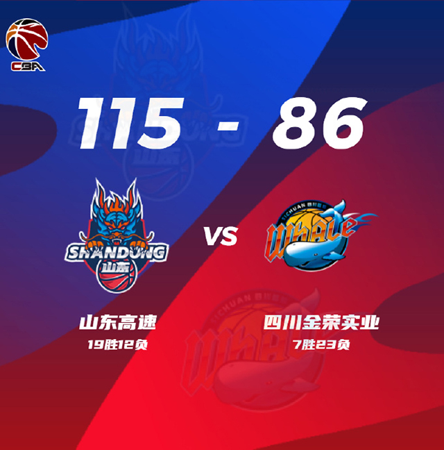 CBA简报:山东115-86轻取四川 吉伦沃特37+13 高诗岩13+10+13