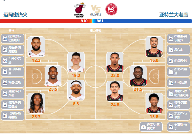 2023年03月07日NBA常规赛 老鹰vs热火直播比赛前瞻分析