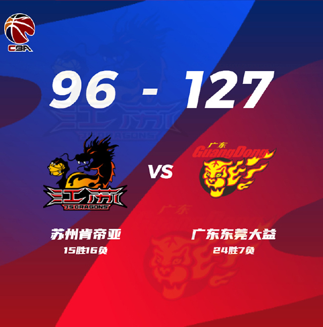CBA简报:广东127-96双杀江苏 马尚21+6 赵率舟37分