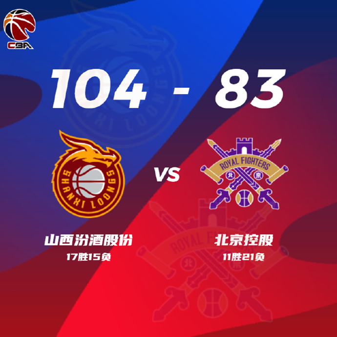 CBA简报:山西104-83u击溃北控 原帅34+7 西蒙斯24+6 廖三宁27