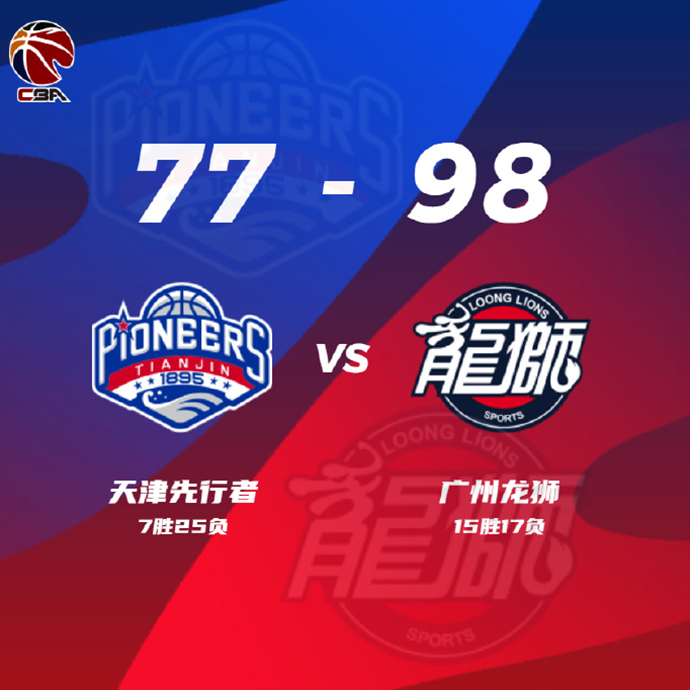CBA简报:广州98-77力克天津 梅森24+7+6 孟子凯21+8