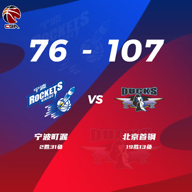 CBA简报:北京107-76轻取宁波 利夫21+6 范子铭16+7+5