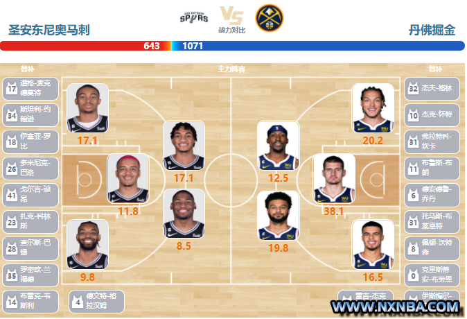 2023年03月11日NBA常规赛 掘金vs马刺直播比赛前瞻分析