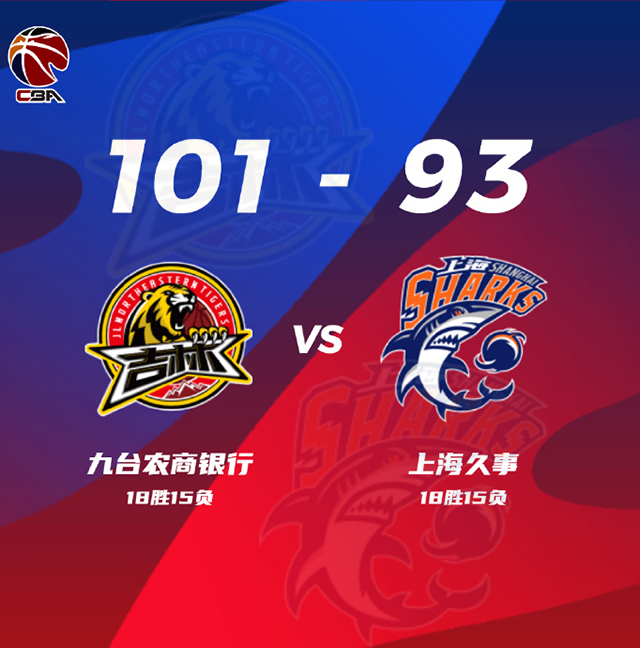 CBA简报:吉林101-93转上海 琼斯31+7+12 王哲林24+12