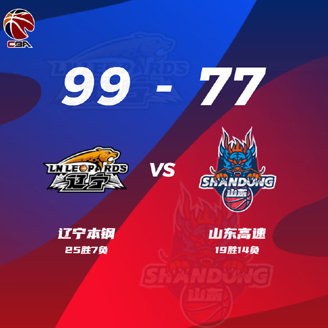 CBA简报:辽宁99-77复仇山东 赵继伟21+6+7 张镇麟14分 郭艾伦11