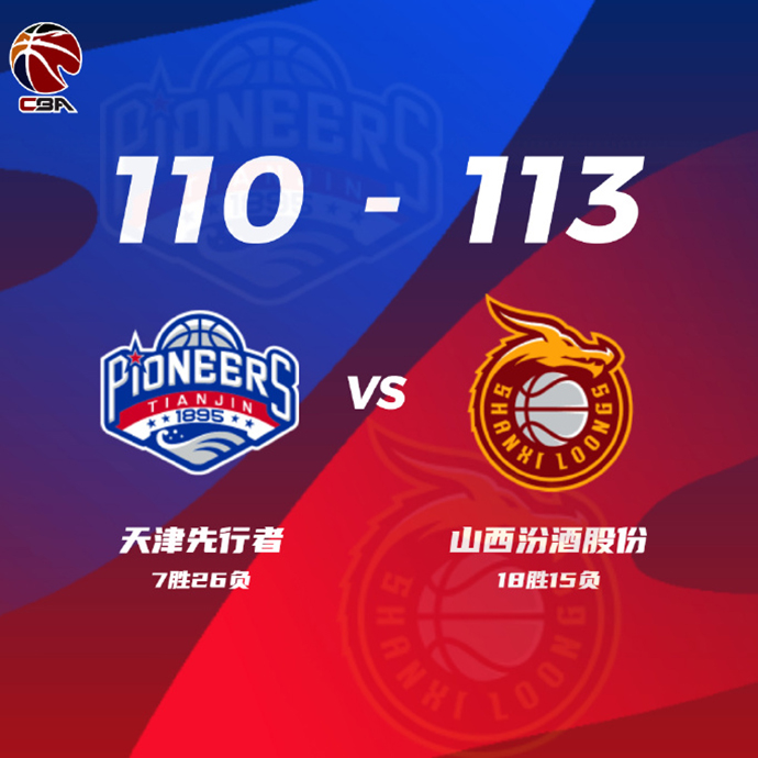 CBA简报:山西113-110险胜天津 原帅三分压哨绝杀 杰弗森49分