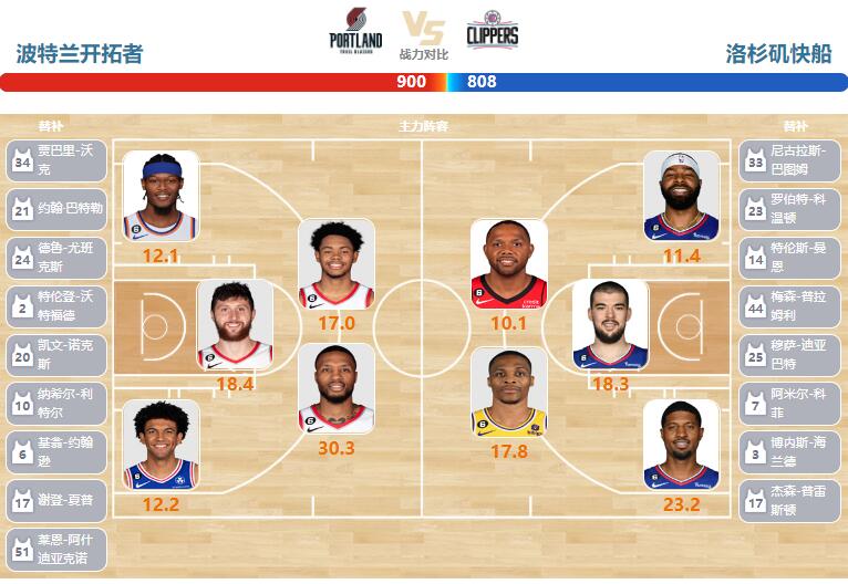 2023年03月20日NBA常规赛 快船vs开拓者直播比赛前瞻分析