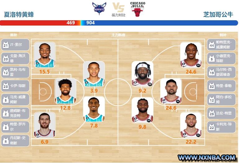 2023年04月01日NBA常规赛 公牛vs黄蜂直播比赛前瞻分析