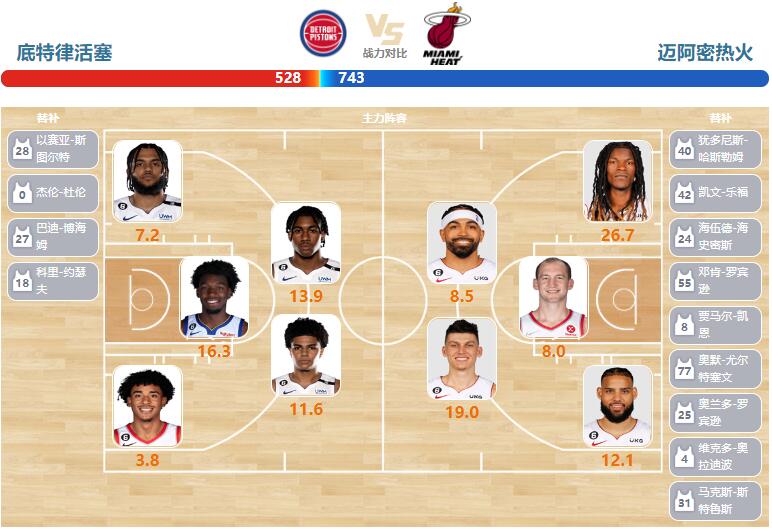 2023年04月05日NBA常规赛 热火vs活塞直播比赛前瞻分析