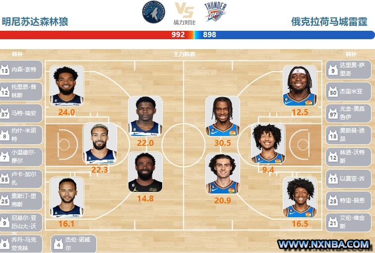 2023年04月15日NBA常规赛 雷霆vs森林狼直播比赛前瞻分析