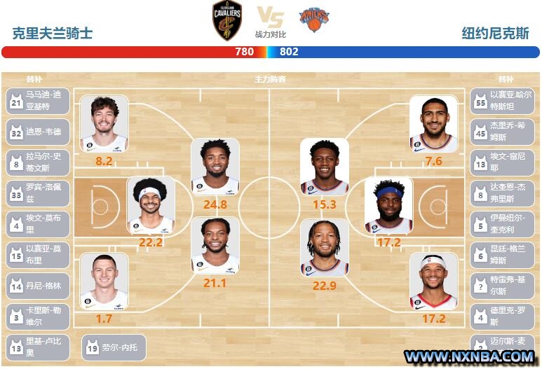 2023年04月16日NBA季后赛首轮G1 尼克斯vs骑士直播比赛前瞻分析