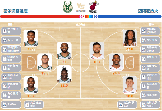 2023年04月17日NBA季后赛首轮G1 热火vs雄鹿直播比赛前瞻分析