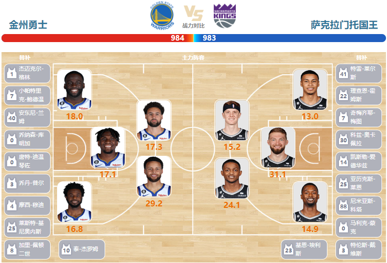 2023年04月24日NBA季后赛首轮G4 国王vs勇士直播比赛前瞻分析