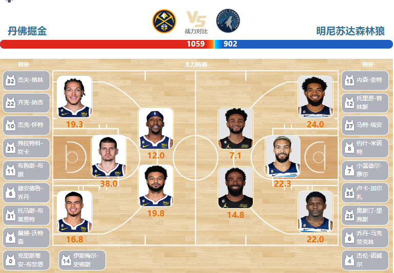 2023年04月26日NBA季后赛首轮G5 森林狼vs掘金直播比赛前瞻分析