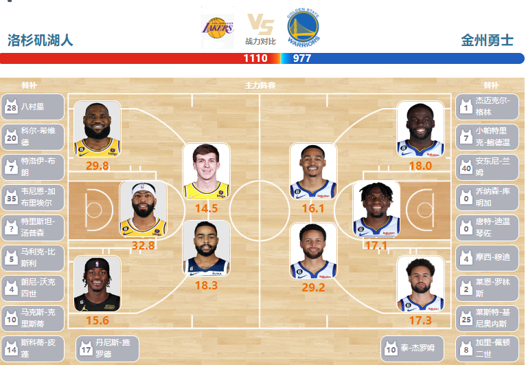 2023年05月13日NBA西部半决赛G6 勇士vs湖人直播比赛前瞻分析
