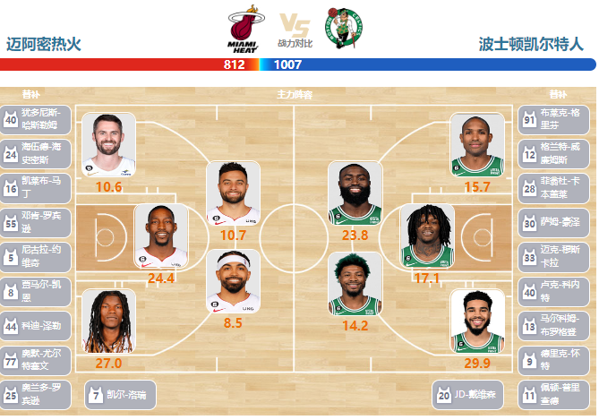 2023年05月22日NBA东部决赛G3 凯尔特人vs热火直播比赛前瞻分析