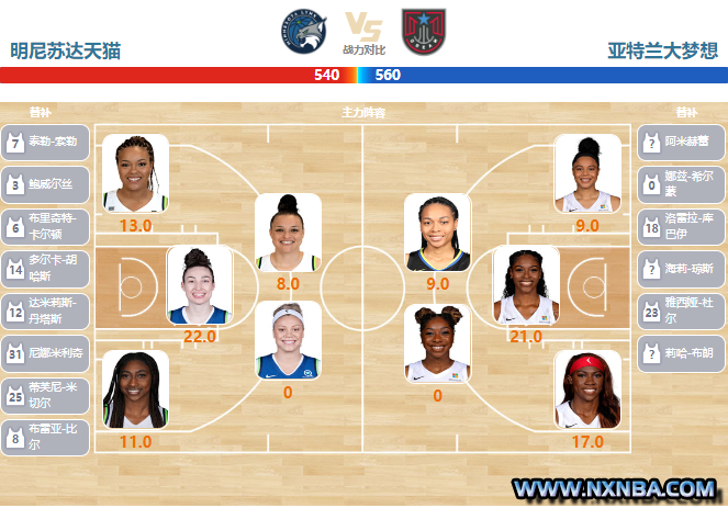 05月25日WNBA常规赛 梦想vs山猫直播比赛前瞻分析