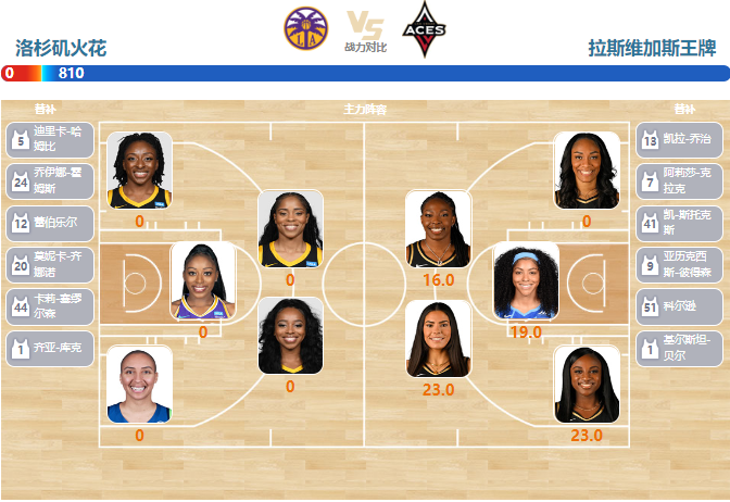 2023年05月26日WWNBA常规赛 王牌vs火花直播比赛前瞻分析