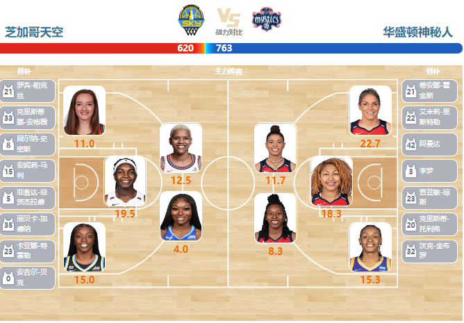 05月27日WNBA常规赛 神秘人vs天空比赛直播前瞻