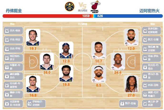2023年06月05日NBA总决赛G2 热火vs掘金直播比赛前瞻分析