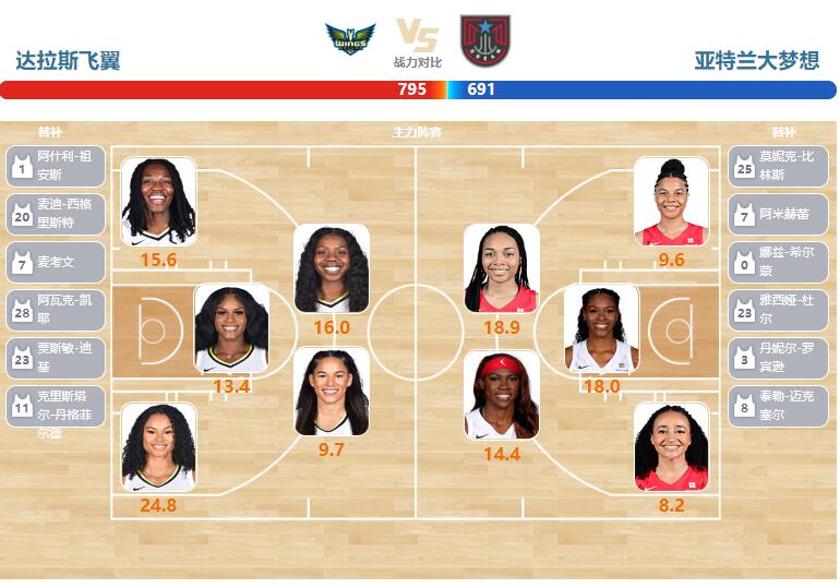 2023年06月21日WNBA常规赛 梦想vs飞翼直播比赛直播前瞻分析