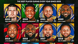 美媒评最近15年NBA历年最强球员 老詹占8年