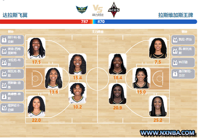 2023年07月08日WNBA常规赛 王牌vs飞翼直播比赛前瞻分析